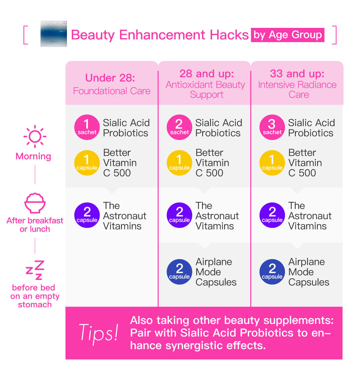 Usage guide by age